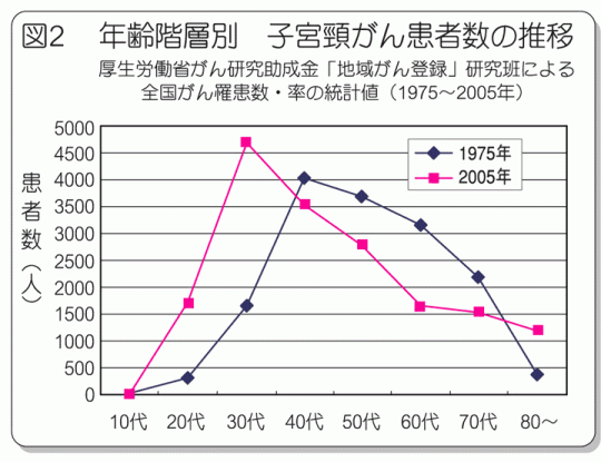 志田未来 ウィキ